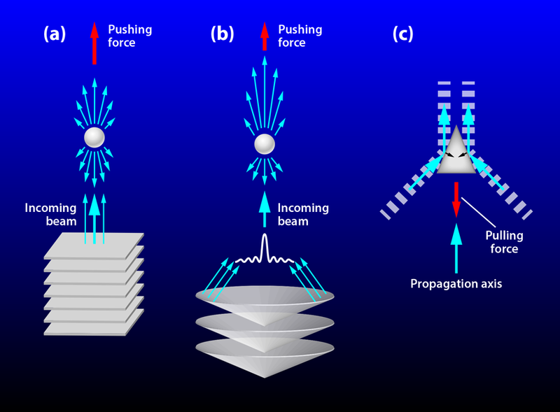 Illustration for article titled Sonic Tractor Beam